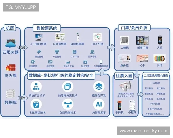 数字化升级阶段下票务流程实现透明化 增强了市场主体的信任度